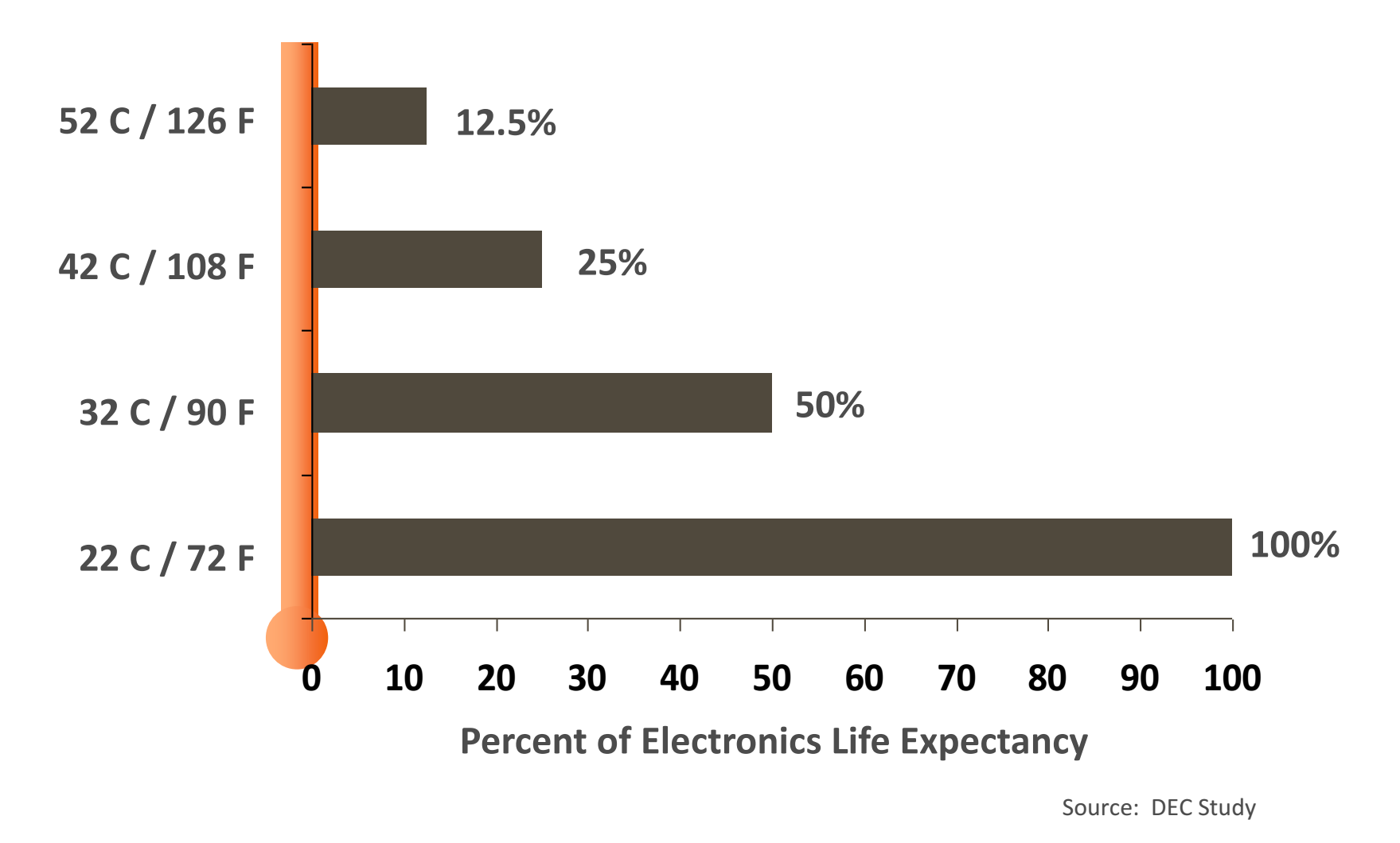 life-expectancy-of-electronic.png